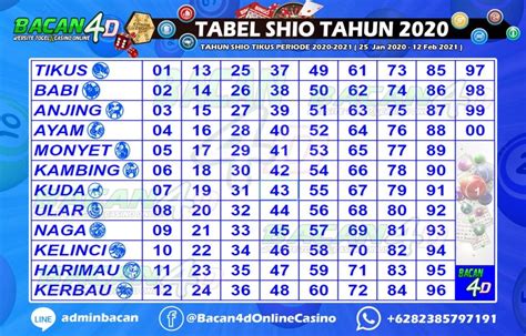 data togel yordania4d 2024|Explorasi Terperinci: Togel Hongkong 4D Angka Keluaran dan .